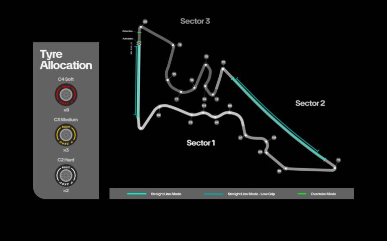 FIA bevestigt twee Straight Mode-zones voor de GP Verenigde Staten