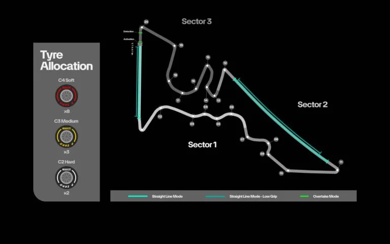 FIA bevestigt twee Straight Mode-zones voor de GP Verenigde Staten