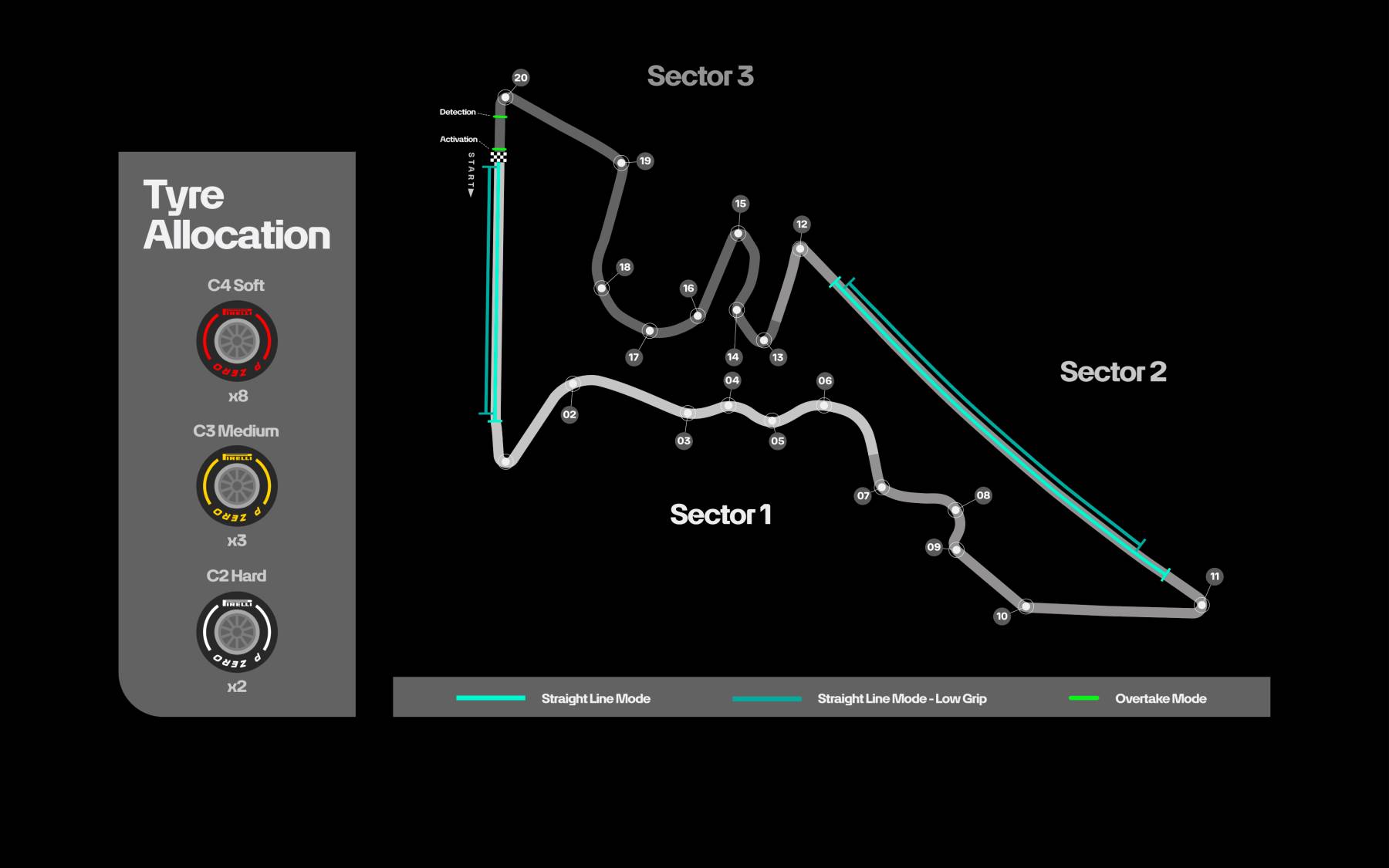 FIA bevestigt twee Straight Mode-zones voor de GP Verenigde Staten